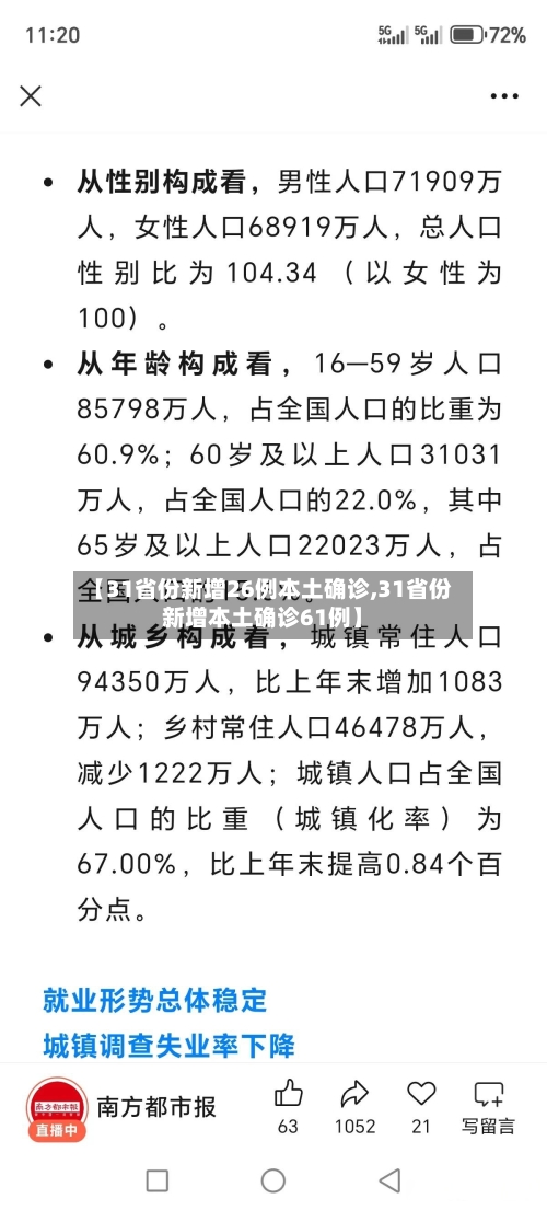 【31省份新增26例本土确诊,31省份新增本土确诊61例】