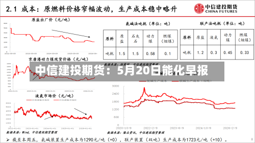 中信建投期货:5月20日能化早报-第3张图片