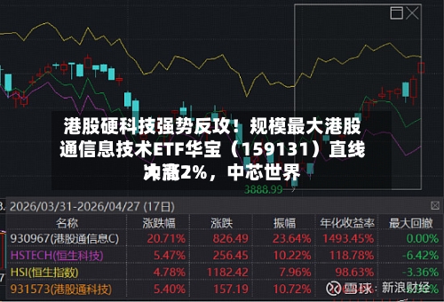 港股硬科技强势反攻！规模最大港股通信息技术ETF华宝（159131）直线冲高2%	，中芯世界大涨7%-第2张图片