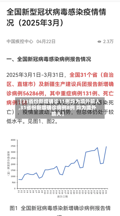 【31省份新增确诊11例均为境外输入,31省份新增确诊病例8例 均为境外输入】-第2张图片