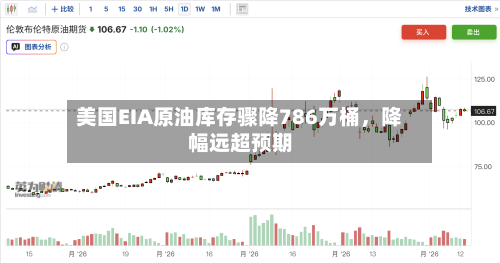 美国EIA原油库存骤降786万桶，降幅远超预期