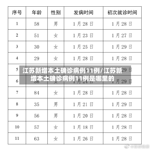 江苏新增本土确诊病例11例/江苏新增本土确诊病例11例是哪里的