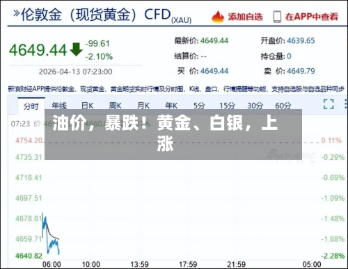 油价	，暴跌！黄金、白银，上涨-第3张图片