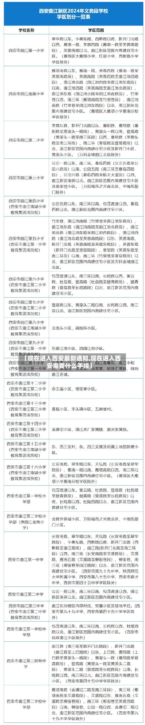 【现在进入西安最新通知,现在进入西安需要什么手续】-第2张图片