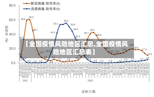【全国疫情风险地区汇总,全国疫情风险地区汇总表】