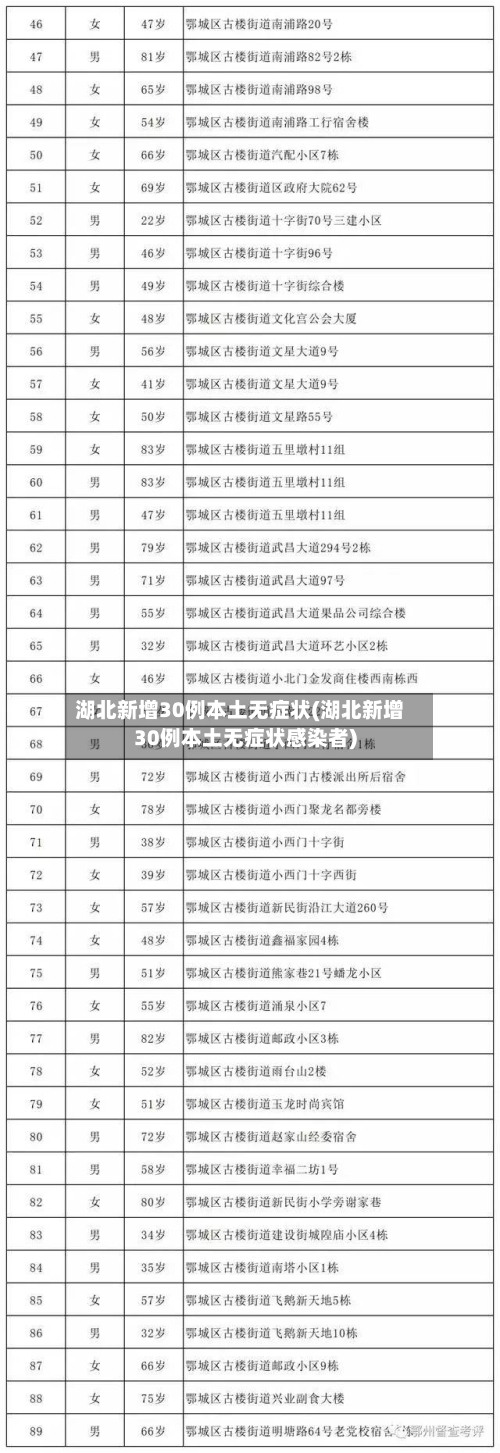 湖北新增30例本土无症状(湖北新增30例本土无症状感染者)