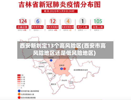西安新划定13个高风险区(西安市高风险地区还是低风险地区)-第2张图片