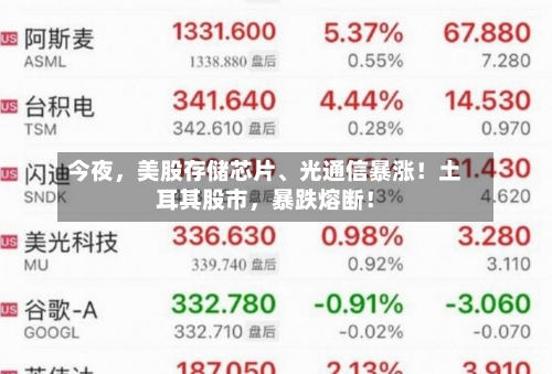 今夜，美股存储芯片、光通信暴涨！土耳其股市，暴跌熔断！-第3张图片