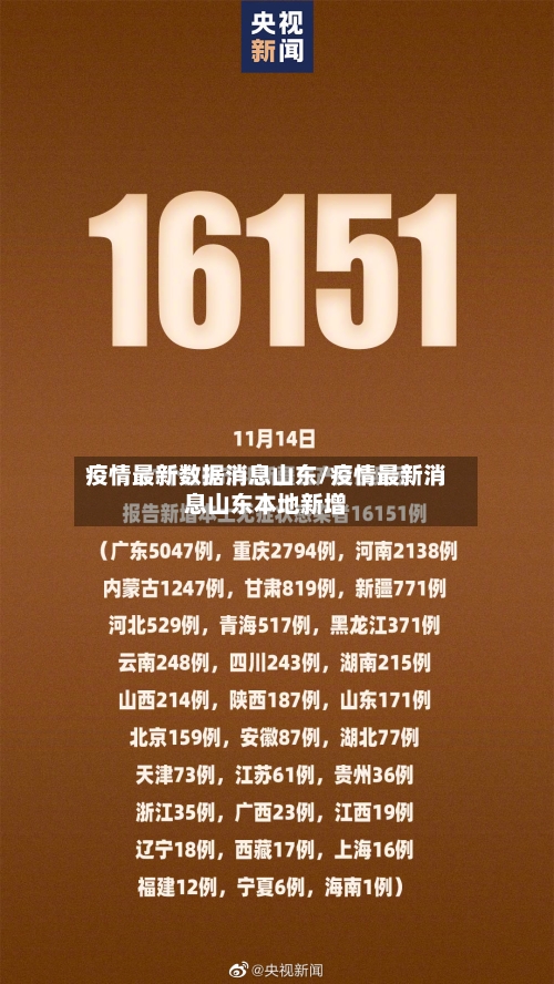 疫情最新数据消息山东/疫情最新消息山东本地新增