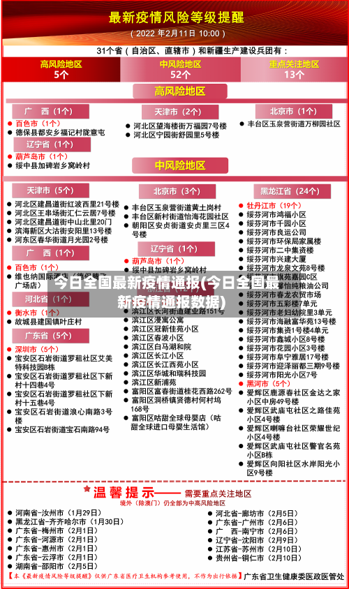 今日全国最新疫情通报(今日全国最新疫情通报数据)-第2张图片