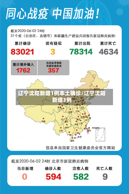 辽宁沈阳新增1例本土确诊/辽宁沈阳新增3例-第2张图片