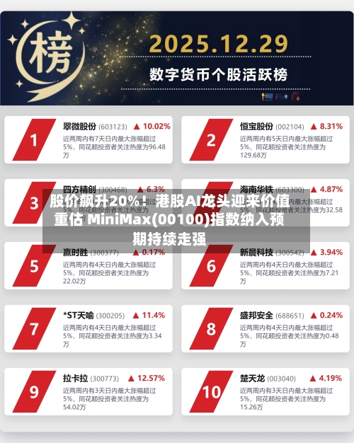 股价飙升20%!港股AI龙头迎来价值重估 MiniMax(00100)指数纳入预期持续走强-第3张图片