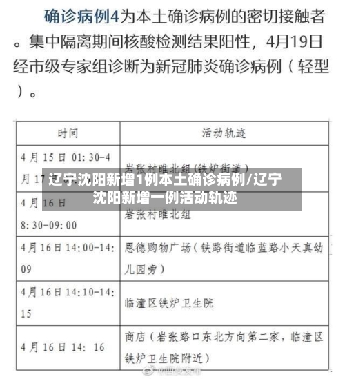 辽宁沈阳新增1例本土确诊病例/辽宁沈阳新增一例活动轨迹