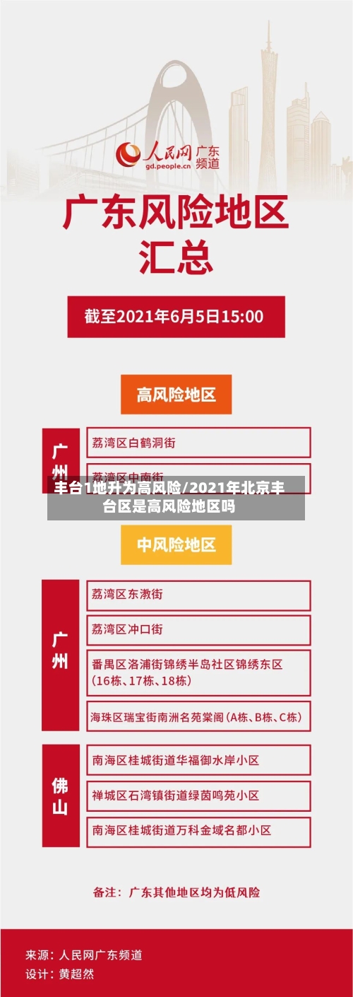 丰台1地升为高风险/2021年北京丰台区是高风险地区吗