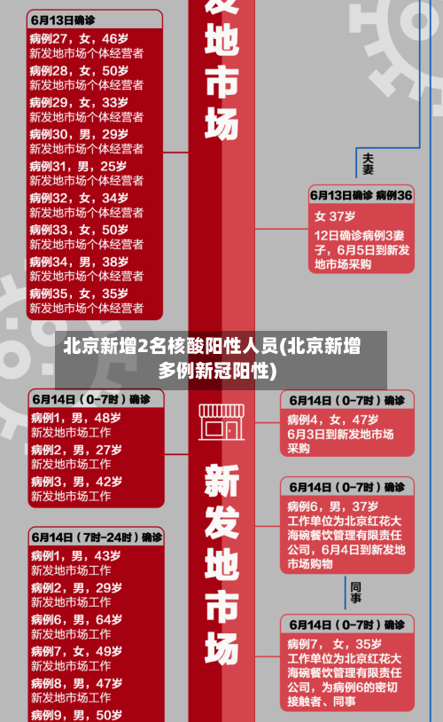 北京新增2名核酸阳性人员(北京新增多例新冠阳性)