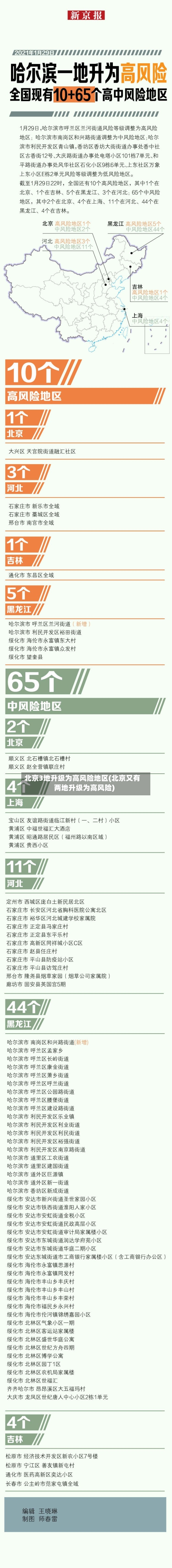 北京3地升级为高风险地区(北京又有两地升级为高风险)