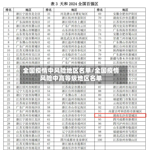 全国疫情中风险地区名单/全国疫情风险中高等级地区名单-第2张图片