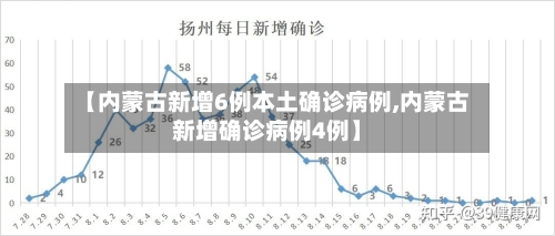 【内蒙古新增6例本土确诊病例,内蒙古新增确诊病例4例】