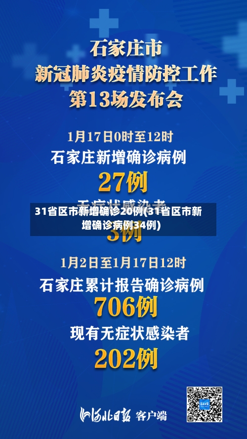 31省区市新增确诊20例(31省区市新增确诊病例34例)-第2张图片