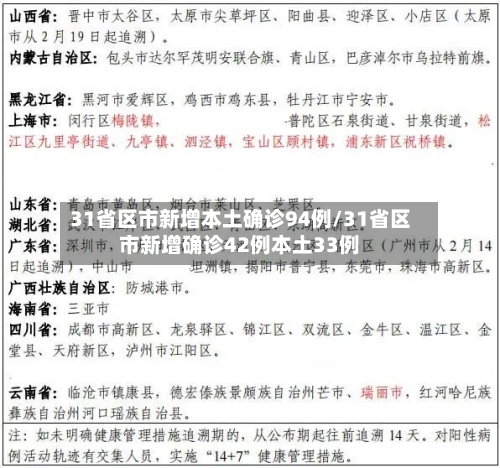31省区市新增本土确诊94例/31省区市新增确诊42例本土33例