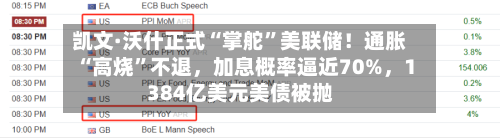 凯文·沃什正式“掌舵”美联储!通胀“高烧”不退,加息概率逼近70%,1384亿美元美债被抛