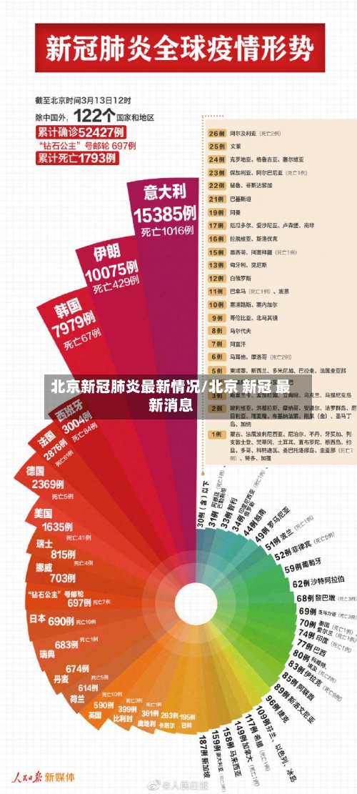 北京新冠肺炎最新情况/北京 新冠 最新消息-第2张图片
