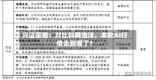 兴证策略:对比科网泡沫,本轮AI行情走到哪了?