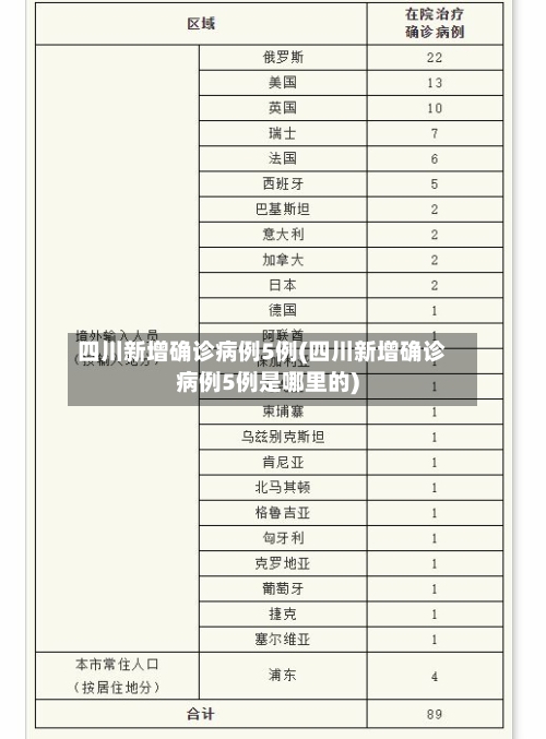 四川新增确诊病例5例(四川新增确诊病例5例是哪里的)-第2张图片