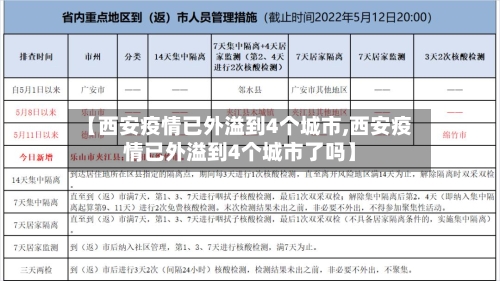 【西安疫情已外溢到4个城市,西安疫情已外溢到4个城市了吗】-第3张图片