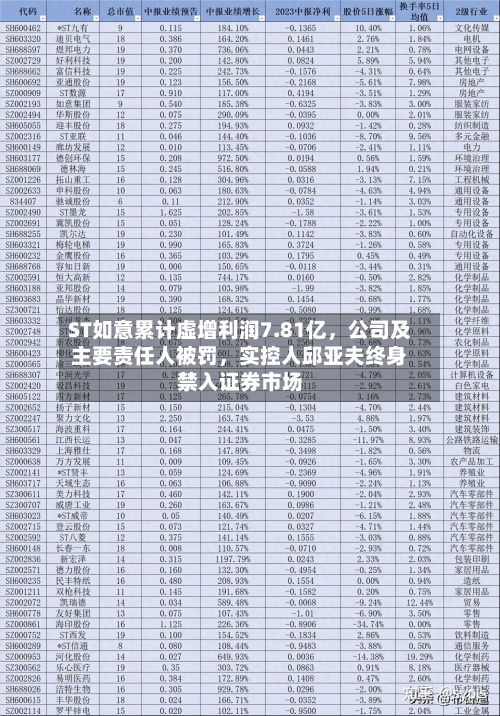 ST如意累计虚增利润7.81亿,公司及主要责任人被罚,实控人邱亚夫终身禁入证券市场