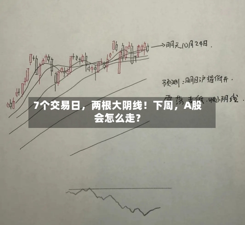 7个交易日,两根大阴线!下周,A股会怎么走?