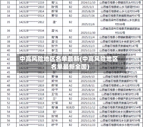 中高风险地区名单最新(中高风险地区名单最新全国)