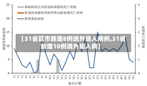 【31省区市新增8例境外输入病例,31省新增10例境外输入病】