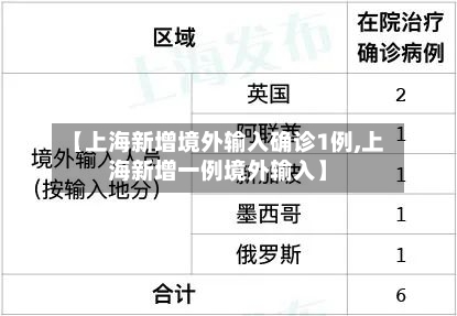【上海新增境外输入确诊1例,上海新增一例境外输入】-第2张图片
