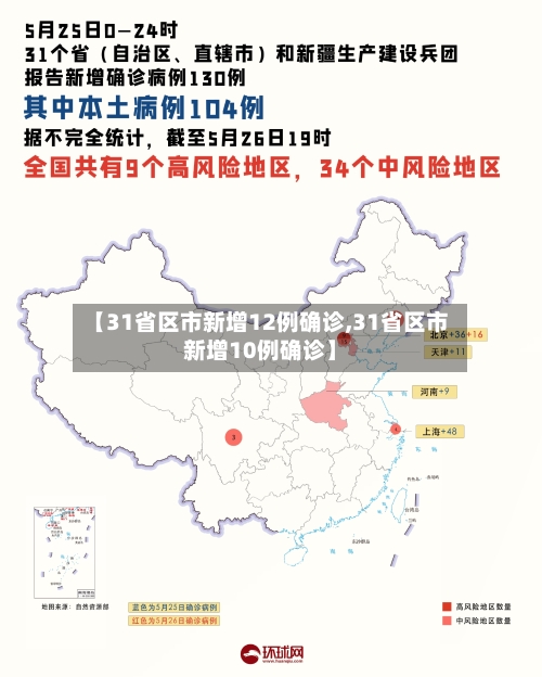 【31省区市新增12例确诊,31省区市新增10例确诊】-第2张图片