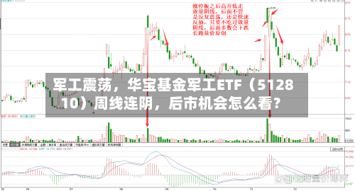 军工震荡，华宝基金军工ETF（512810）周线连阴	，后市机会怎么看？-第3张图片