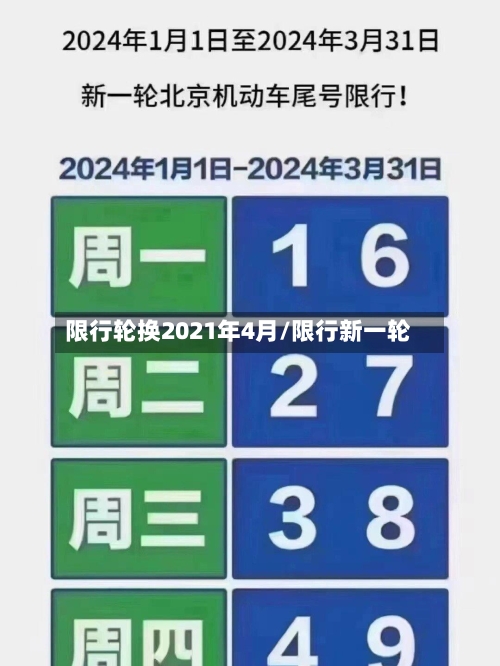 限行轮换2021年4月/限行新一轮-第2张图片
