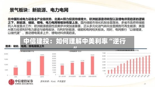 中信建投：如何理解中美利率“逆行	”-第3张图片