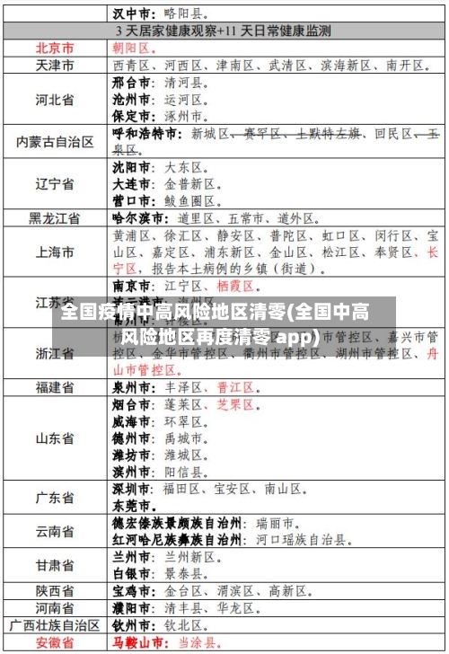 全国疫情中高风险地区清零(全国中高风险地区再度清零 app)