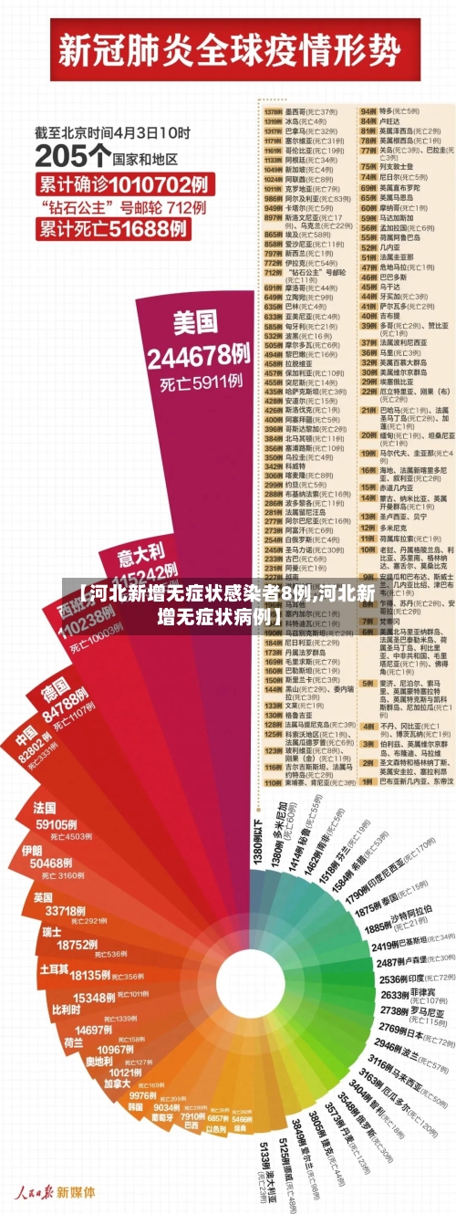 【河北新增无症状感染者8例,河北新增无症状病例】