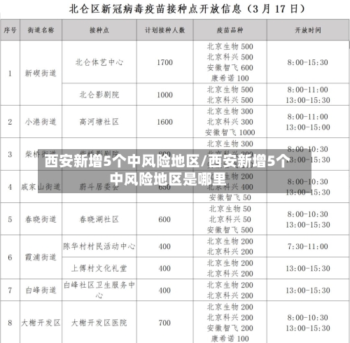 西安新增5个中风险地区/西安新增5个中风险地区是哪里-第3张图片