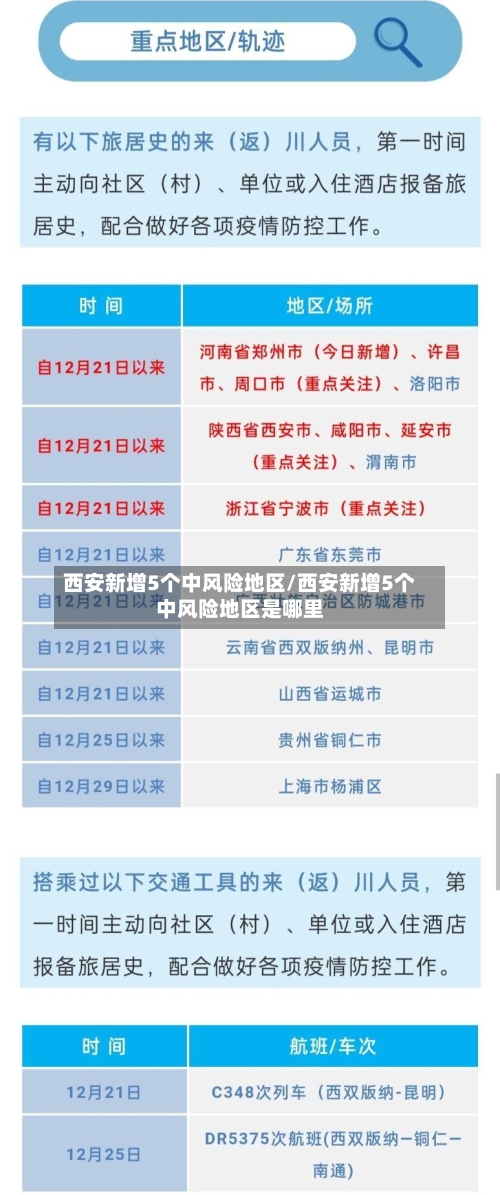 西安新增5个中风险地区/西安新增5个中风险地区是哪里-第2张图片