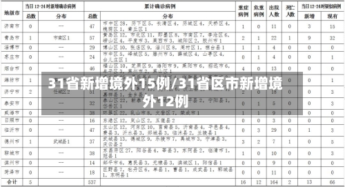 31省新增境外15例/31省区市新增境外12例