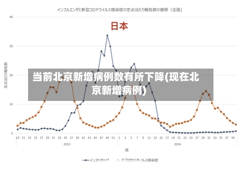 当前北京新增病例数有所下降(现在北京新增病例)-第2张图片