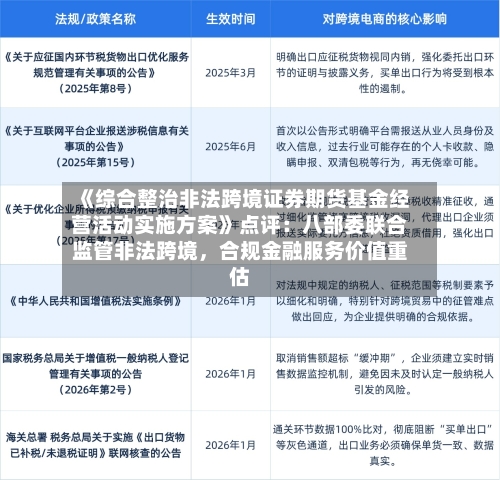 《综合整治非法跨境证券期货基金经营活动实施方案》点评：八部委联合监管非法跨境，合规金融服务价值重估-第2张图片