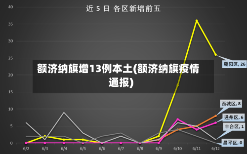 额济纳旗增13例本土(额济纳旗疫情通报)-第2张图片