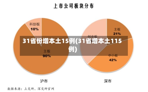 31省份增本土15例(31省增本土115例)-第3张图片