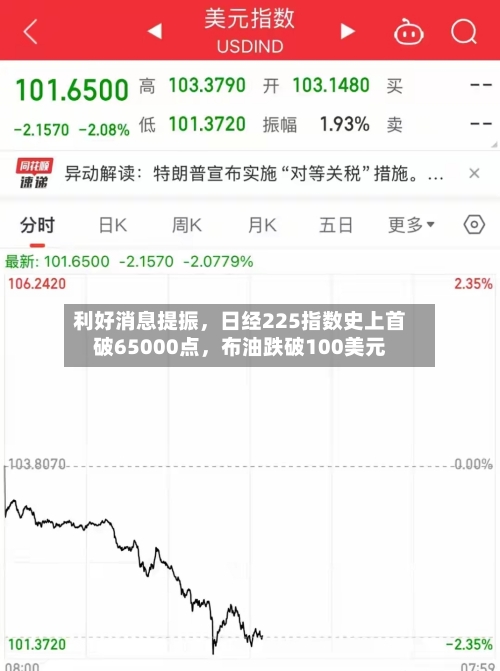 利好消息提振	，日经225指数史上首破65000点，布油跌破100美元-第2张图片