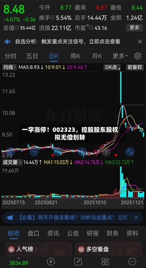 一字涨停！002323，控股股东股权拟无偿划转-第2张图片
