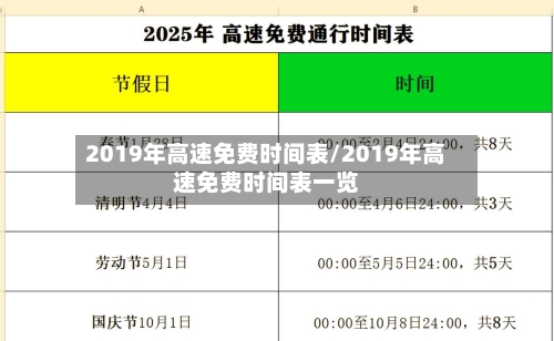 2019年高速免费时间表/2019年高速免费时间表一览